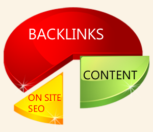 Unlock the Power of Buying Backlinks: Your Ultimate Guide to Boosting SEO with Blackhatlinks.com